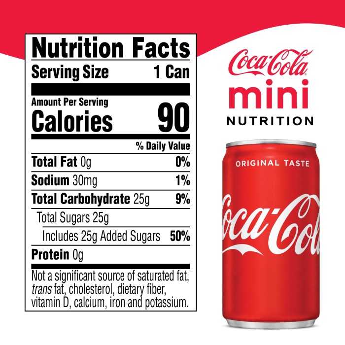 Canned coke nutrition facts