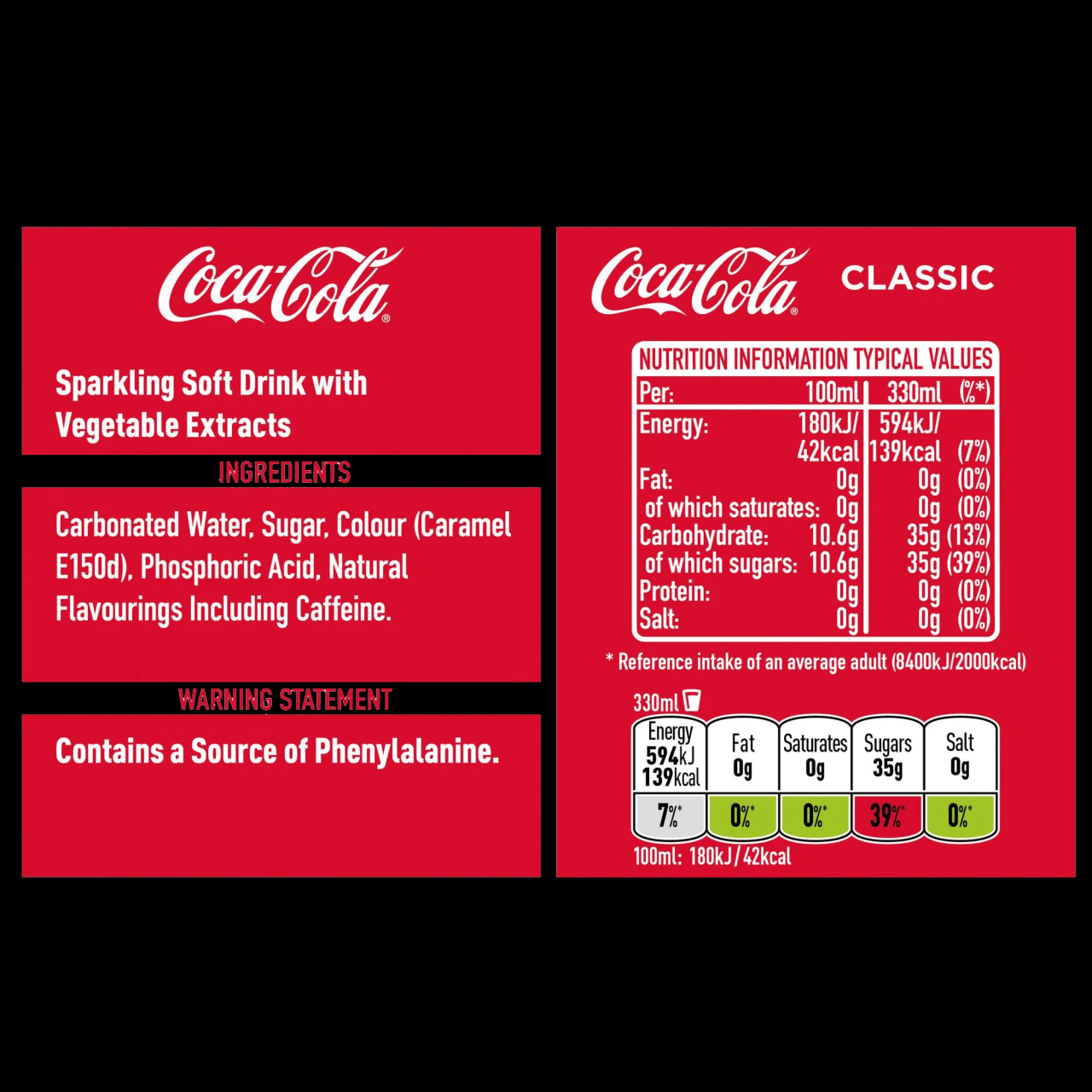 Canned coke nutrition facts