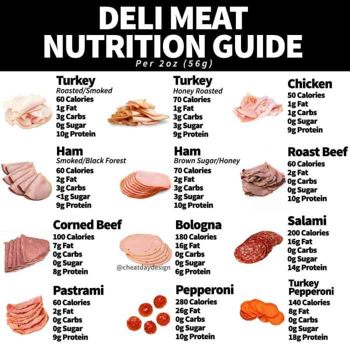 Roast beef nutrition facts