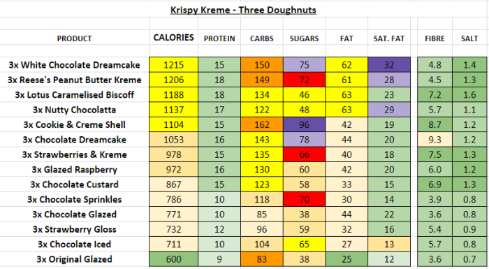 Krispy kreme donuts calories ssb mk donut