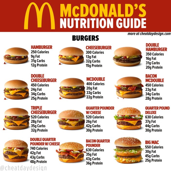 Mcdonald's nutrition facts pdf