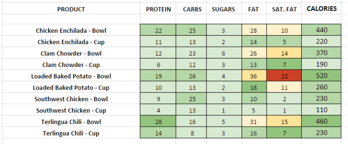 Nutrition facts for chili's restaurant