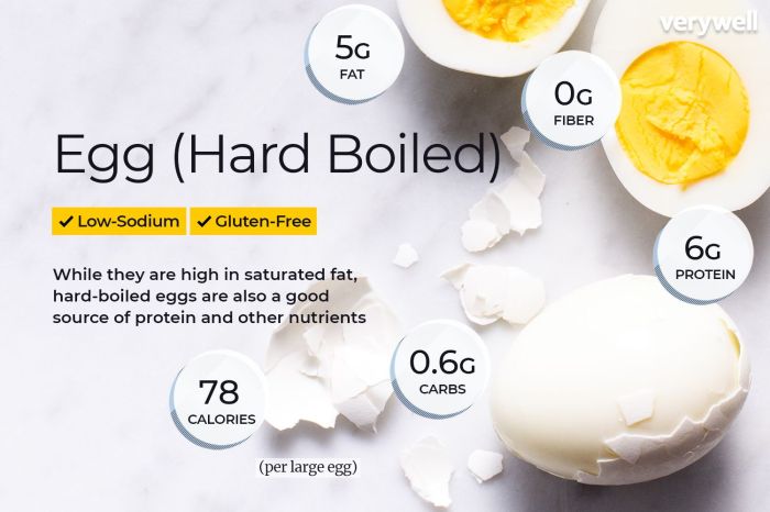 Nutrition facts 2 eggs