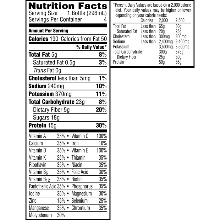 Special k cereal nutrition facts