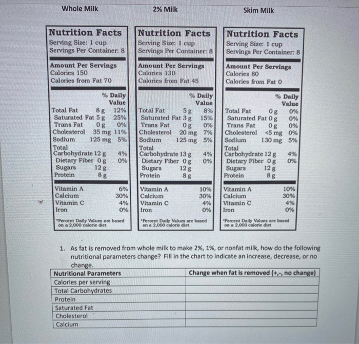 2 milk nutrition facts label