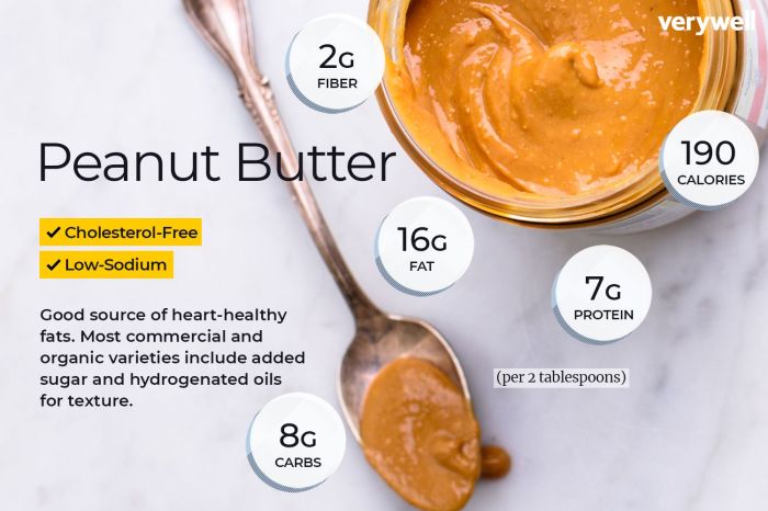 Nutrition facts about peanut butter m