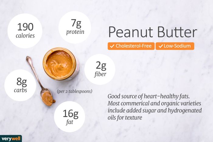 Peanut butter nutrition facts powdered natural chike