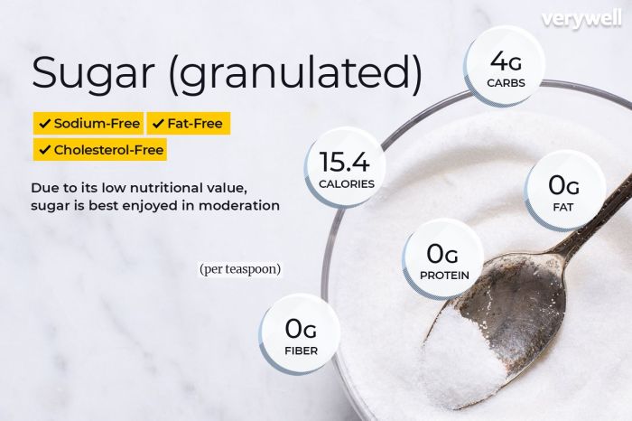 Nutrition facts granulated sugar