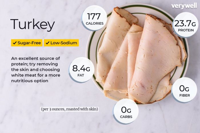 Deli turkey nutrition facts